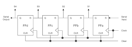 4-bit Shift Register D-Latch