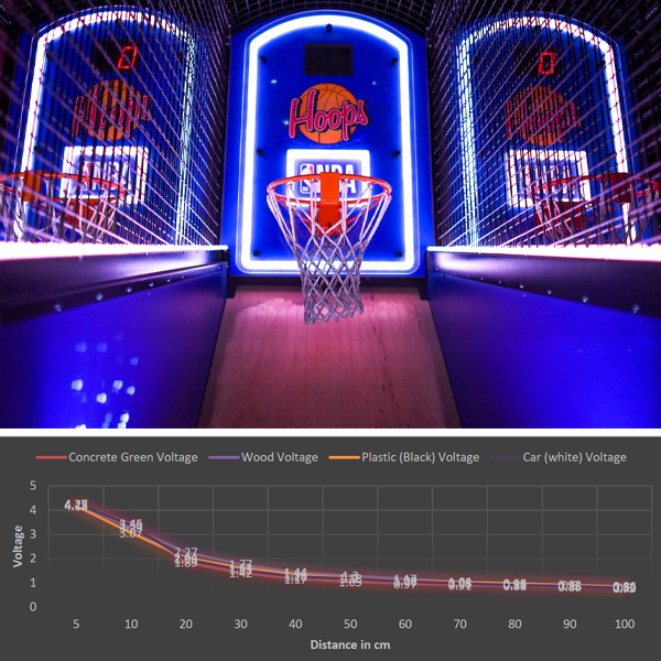 Basketball Arcade Machine