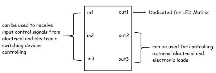 Code Bit I/O connectors diagram