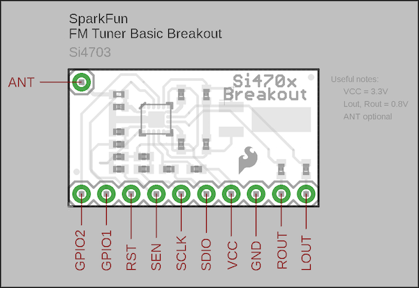 Sparkfun FM Tuner schematic
