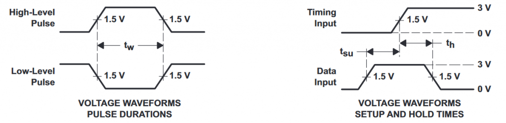 How to Read Timing Diagrams: A Maker’s Guide