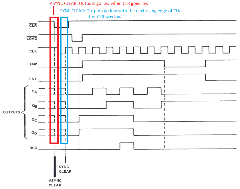 Timing_Diagram_DH_MP_image5.png