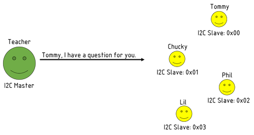 I2C Step 3.png