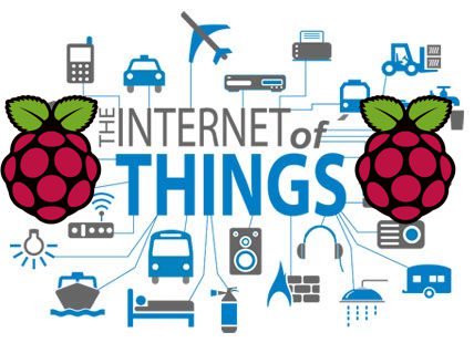How to Get Started With IoT Using Raspberry Pi and PuTTY: Part 1 