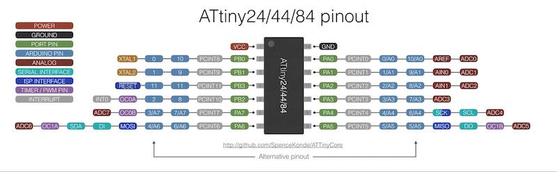 ATtiny24/44/84 pinout