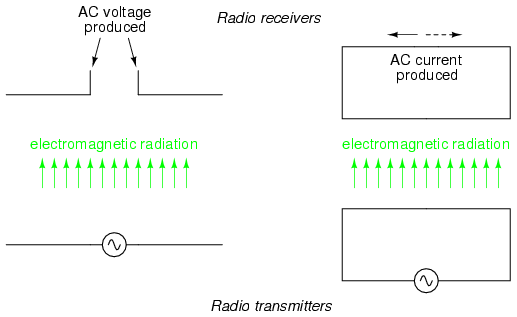 How to Make a Radio-Controlled Robot: An Introduction to RF Modules
