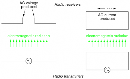 How to Make a Radio-Controlled Robot: An Introduction to RF Modules